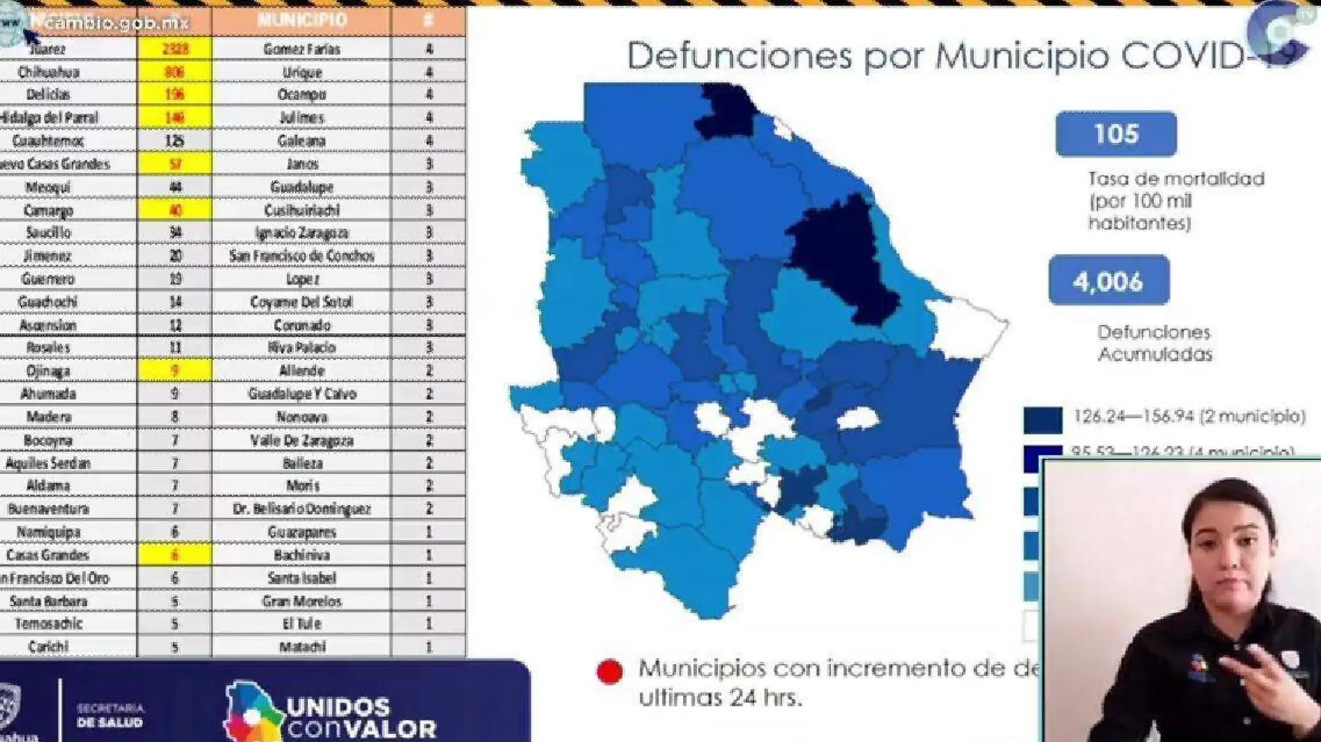 contagios covid chihuahua